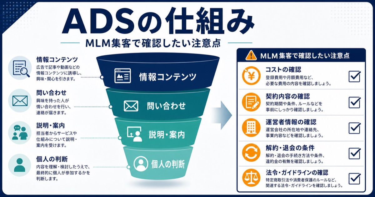 ADSの仕組みとMLM集客で確認したい注意点