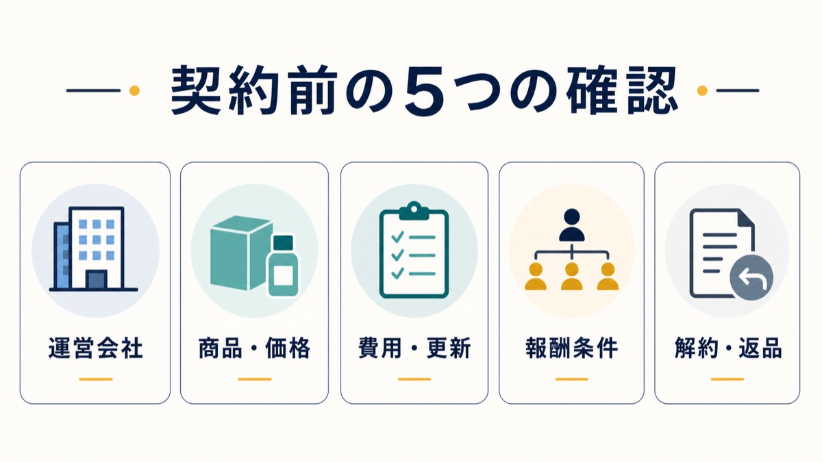 日本アムウェイなどMLM会社を契約前に確認する5項目