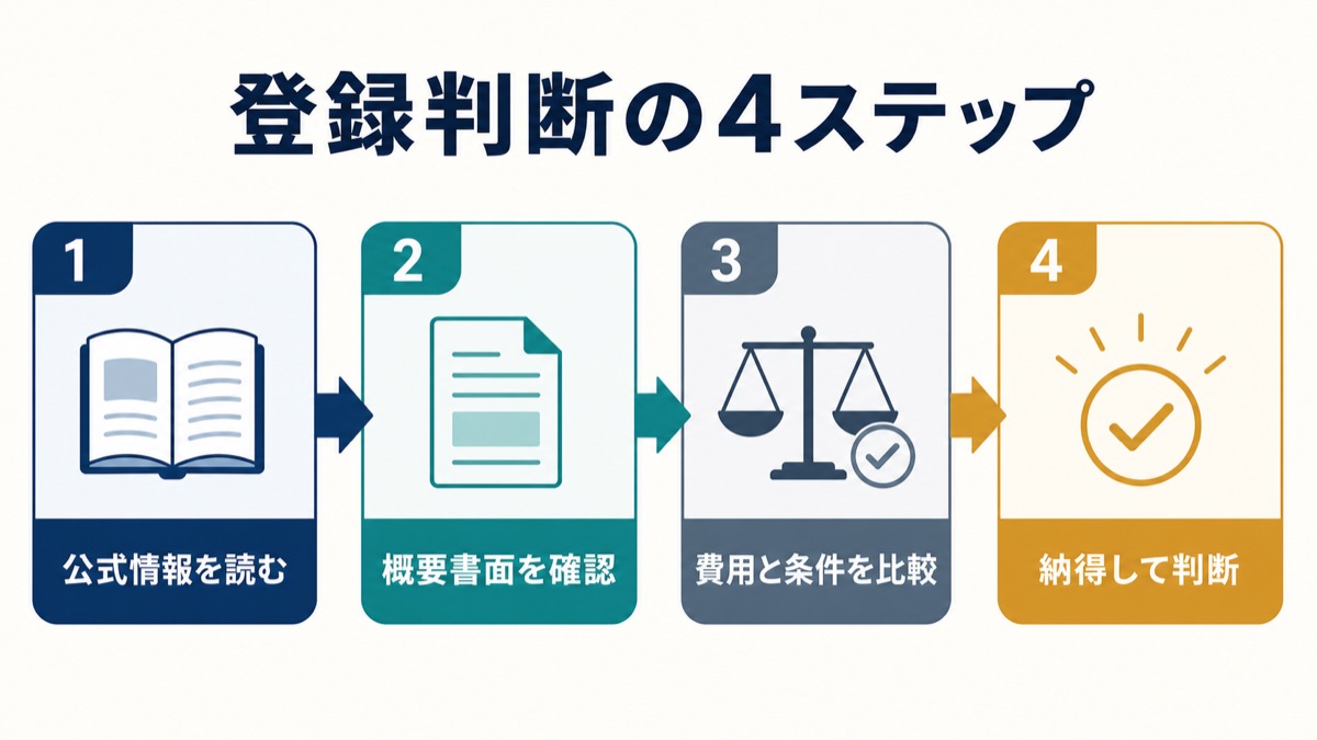 MLM会社への登録を判断する4ステップ